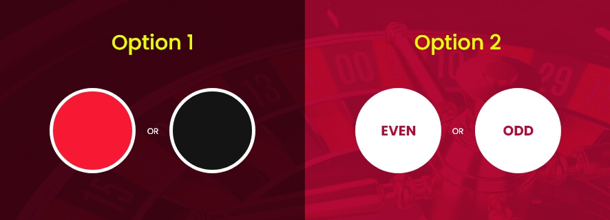 Simple Roulette Strategy Roulette Strategies Explained | &lesa